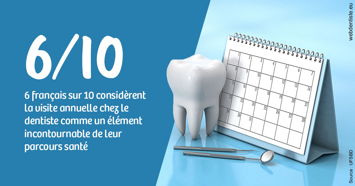 https://selarl-orthodontie-docteur-cuinet.chirurgiens-dentistes.fr/Visite annuelle 1