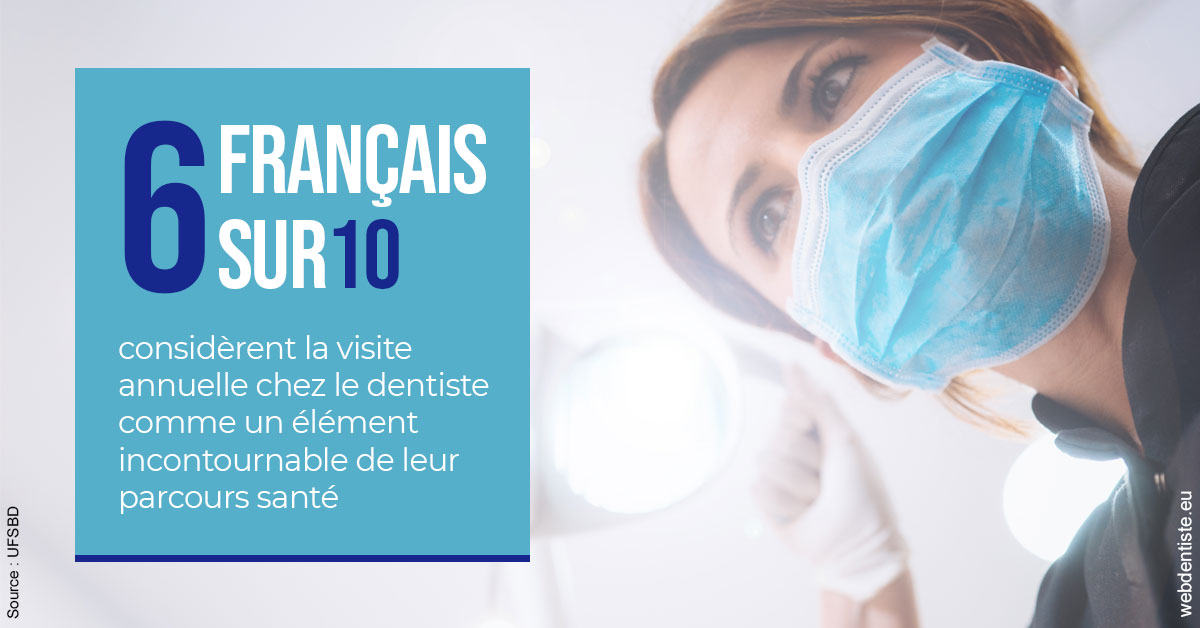 https://selarl-orthodontie-docteur-cuinet.chirurgiens-dentistes.fr/Visite annuelle 2