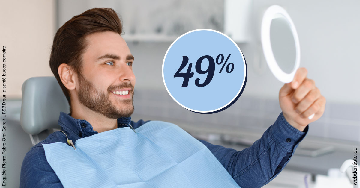 https://selarl-orthodontie-docteur-cuinet.chirurgiens-dentistes.fr/49 % 2